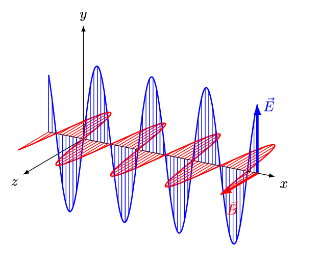 electromagnetic wave animated gif
