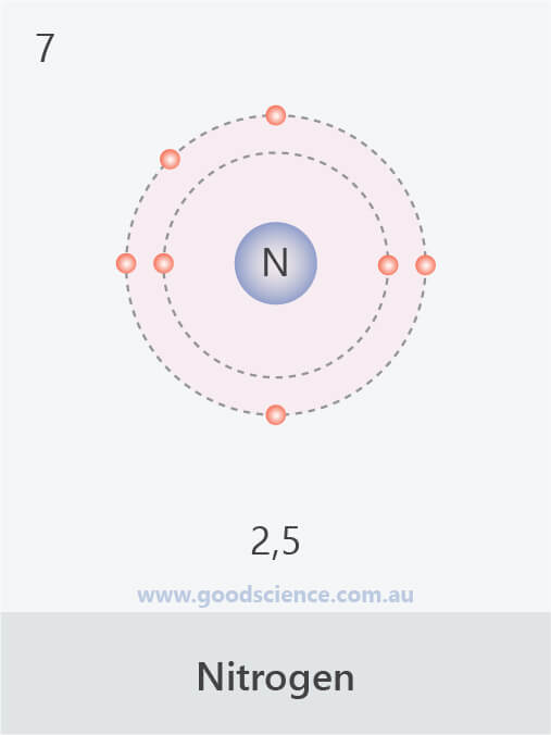 electron configuration nitrogen