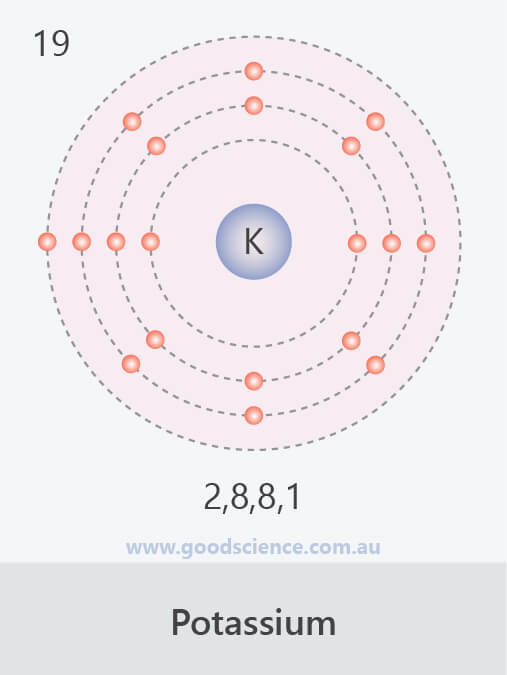 electron configuration potassium