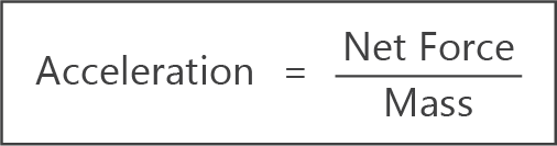 newtons second law calculating acceleration formula summary