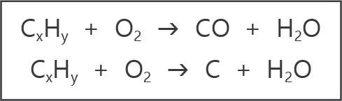 incomplete combustion formula equations summary